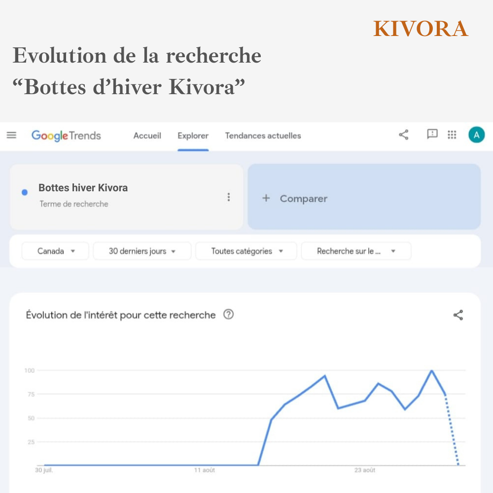Bottes Kivora pour femme